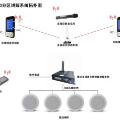 分区讲解系统拓扑图、分区讲解系统架构是什么样的？